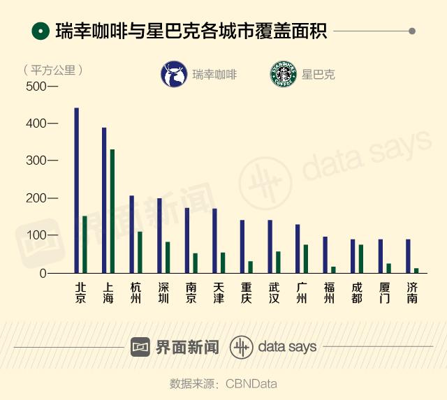 5月15日,瑞幸咖啡發佈公開信,控訴星巴克涉嫌行業壟斷,逼迫供應商